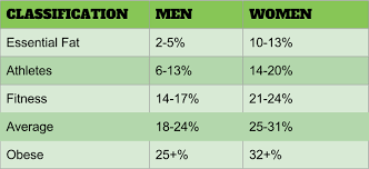 circumstantial ibw chart female 2019