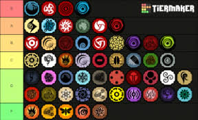 Shindo Life Bloodlines March 2021 Tier List Community Rank Tiermaker