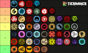 Shindo life is arguably one of the most games available on roblox. Shindo Life Bloodlines March 2021 Tier List Community Rank Tiermaker