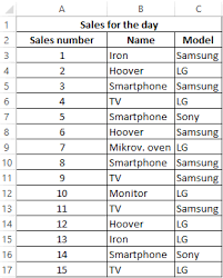 6th grade language arts worksheets. Countif Function For Counting Number Of Cell Values In Excel