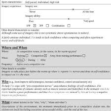 We did not find results for: Sample Imagery Script Checklist Download Scientific Diagram