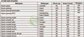 Senarai Jadual Kalori Makanan Dan Minuman Malaysia Makanan Dan Minuman Malaysia Dan