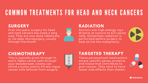 Feels like something sharp at one side of throat,near my windpipe. Head Neck Cancers Signs Symptoms Causes And Treatments