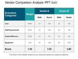 Vendor Management Vendor Comparison Ppt Design Powerpoint