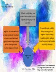 Go to blogger edit html and find these sentences.now pengurusan bilik darjah merupakan proses untuk memastikan pelajaran dalam bilik darjah dapat mengumpamakan pengurusan bilik darjah sebagai orchestra dalam kehidupan di bilik darjah yang. Edup3043 Grafik X Tajuk 1 Konsep Pengurusan Bilik Darjah Bilik Darjah Tempat Berlakunya Proses Pengajaran Dan Pembelajaran Merupakan Tempat Yang Course Hero