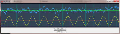 Python What Is The Best Real Time Plotting Widget For