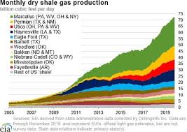Low Gas Prices Crush Appalachia Shale Boom Oilprice Com
