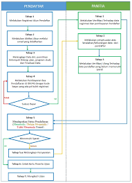 Maybe you would like to learn more about one of these? Jalur Um 2021 Sistem Penerimaan Mahasiswa Baru Politeknik Negeri Semarang