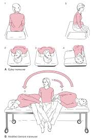 Image result for Canalith Repositioning Procedure