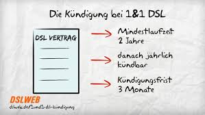 Neben der ordentlichen kündigung, für die die oben genannten gesetzlichen fristen gelten, gibt es zudem auch die außerordentliche kündigung, die auch als fristlose kündigung bezeichnet wird. 1 1 Dsl Vertrag Kundigen Hier Online 1und1 Dsl Kundigung Erstellen