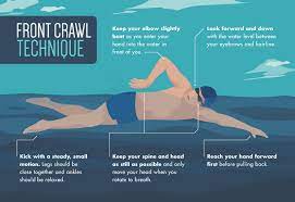 Improve Your Open Water Swimming Technique | Fix.com