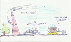 They look great and they're sooo lovely and cosy. Air Pollution Monitoring 101