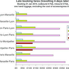 Buy cheap train tickets in europe. Pdf From Low Cost Airlines To Low Cost High Speed Rail The French Case