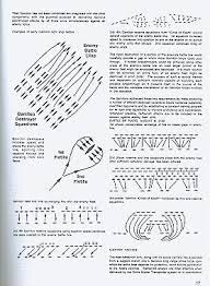 Star Blazers Technical Manual