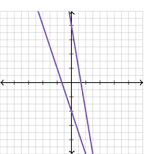Although the equations are over $\mathbb z$, the unknowns can only take the values 0 or 1. Number Of Solutions To System Of Equations Review Article Khan Academy