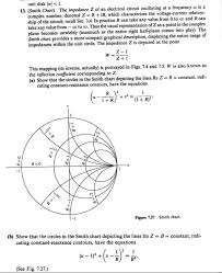 Solved Unit Disk W1 13 Smith Chart The Impedance Z Of