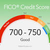 Certainly if your cards are maxed out, decreasing your balances to 50 percent or lower should boost your credit score. 3