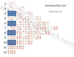 Hardway Dice Set