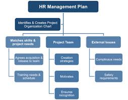 human resources management plan template