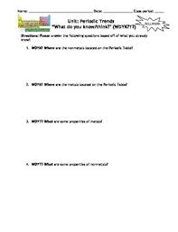 Showing top 8 worksheets in the category periodic table of elements. Lesson Plan History And Basics Of The Periodic Table By Msrazz Chemclass