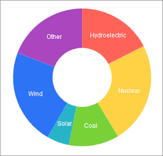 Kendo Ui Chart Donut