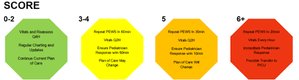 Pediatric Early Warning Signs Wikipedia