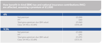 Certain insurance when sold with. What Impact Will The Insurance Premium Tax Rise Have On Healthcare Benefits Employee Benefits