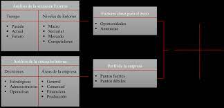 La correcta toma de decisiones de una empresa influye en su generación de valor si quitamos a la minería del análisis, los retornos conseguidos por las empresas peruanas. Http 201 159 222 99 Bitstream Datos 8021 1 13745 Pdf