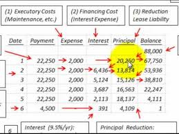 What We Found Out Capital Lease Amortization Schedule