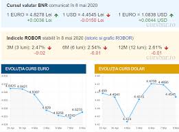 Convert 1 romanian leu to euro. Curs Valutar Bnr 11 Mai 2020 SurprizÄƒ UriaÈ™Äƒ CaÈ›i Lei CostÄƒ Azi 1 Euro