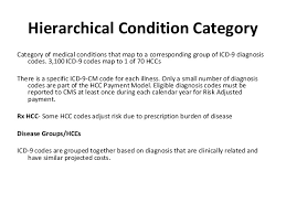 Hcc Coding Training Manual