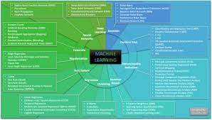 63 Machine Learning Algorithms Introduction Machine Learning Algorithm Data Science