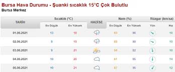 .tahmini, son güncel 15 günlük i̇stanbul hava durumu tahminleri, i̇stanbul i̇l ve i̇lçeleri için 15 günün hava sıcaklık raporu. A16zglaj W9wkm