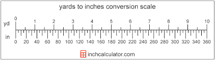 An inch is a unit of length equal to exactly 2.54 centimeters. Inches To Yards Conversion In To Yd Inch Calculator