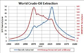 Carbon Sequestration