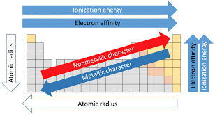 List Of Metals And Non Metals Science Trends