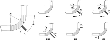 We did not find results for: Bilge Keel Configurations Download Scientific Diagram