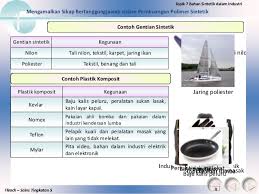 Check spelling or type a new query. Bab 7 Bahan Sintetik Dalam Industri