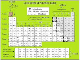 Arrangements In Modern Periodic Table Long Form Of Periodic Table Periodic Table Chemistry Lessons 11th Chemistry