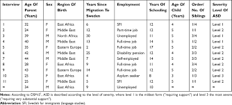 Your child(ren) spend(s) 2 days with each parent and then 5 days with each parent. Experiences Of Immigrant Parents In Sweden Participating In A Communit Ndt