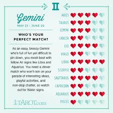 Gemini Best Compatibility Chart Bedowntowndaytona Com