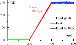 Moment of momentum measures an objects tendency to continue to spin, it describes the rotary inertia of a the moment of momentum, h0 about a fixed point o is defined as. Analysis Of An All Solid State Nanobattery Using Molecular Dynamics Simulations Under An External Electric Field Physical Chemistry Chemical Physics Rsc Publishing Doi 10 1039 D0cp02851g