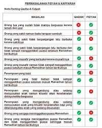 Misal, ia tidak puasa 30 hari, maka ia harus menyediakan fidyah 30 takar di mana cara membayar fidyah puasa dengan uang versi hanafiyah adalah memberikan nominal uang yang sebanding dengan harga kurma atau anggur. Fidyah Pusat Pungutan Zakat Maiwp