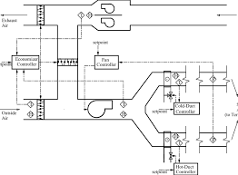 Connected to the hvac's ductwork, ahus are installed inside and outside of buildings, with the rooftop being common for the latter. Schematic Of The Dual Duct Air Handling Unit Download Scientific Diagram