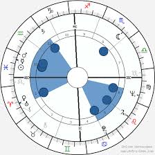 Johnny Cash Birth Chart Horoscope Date Of Birth Astro