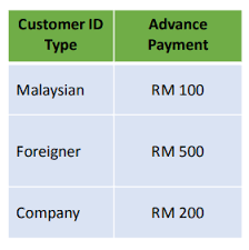 This app now pulls data for clients, access points, security gateways. Terms Conditions Registerlah