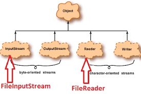The code works fine, but can you please suggest performance improvements? 7 Examples To Read File Into A Byte Array In Java Java Code Geeks 2021