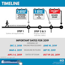Ece Board Exam Application Pass The Board Exam