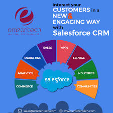 Increase Business Growth With The Best Salesforce Development Services Salesforce Salesforce Developer Business Growth