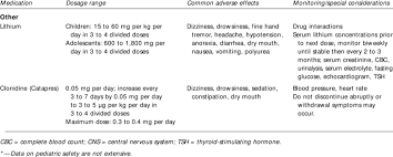 Image result for Conduct Disorder